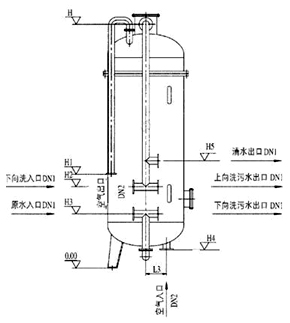 水處理設備生產(chǎn)廠家,過濾器,一體化污水設備,湖南廢水處理 水處理設備生產(chǎn)廠家,過濾器,一體化污水設備,湖南廢水處理